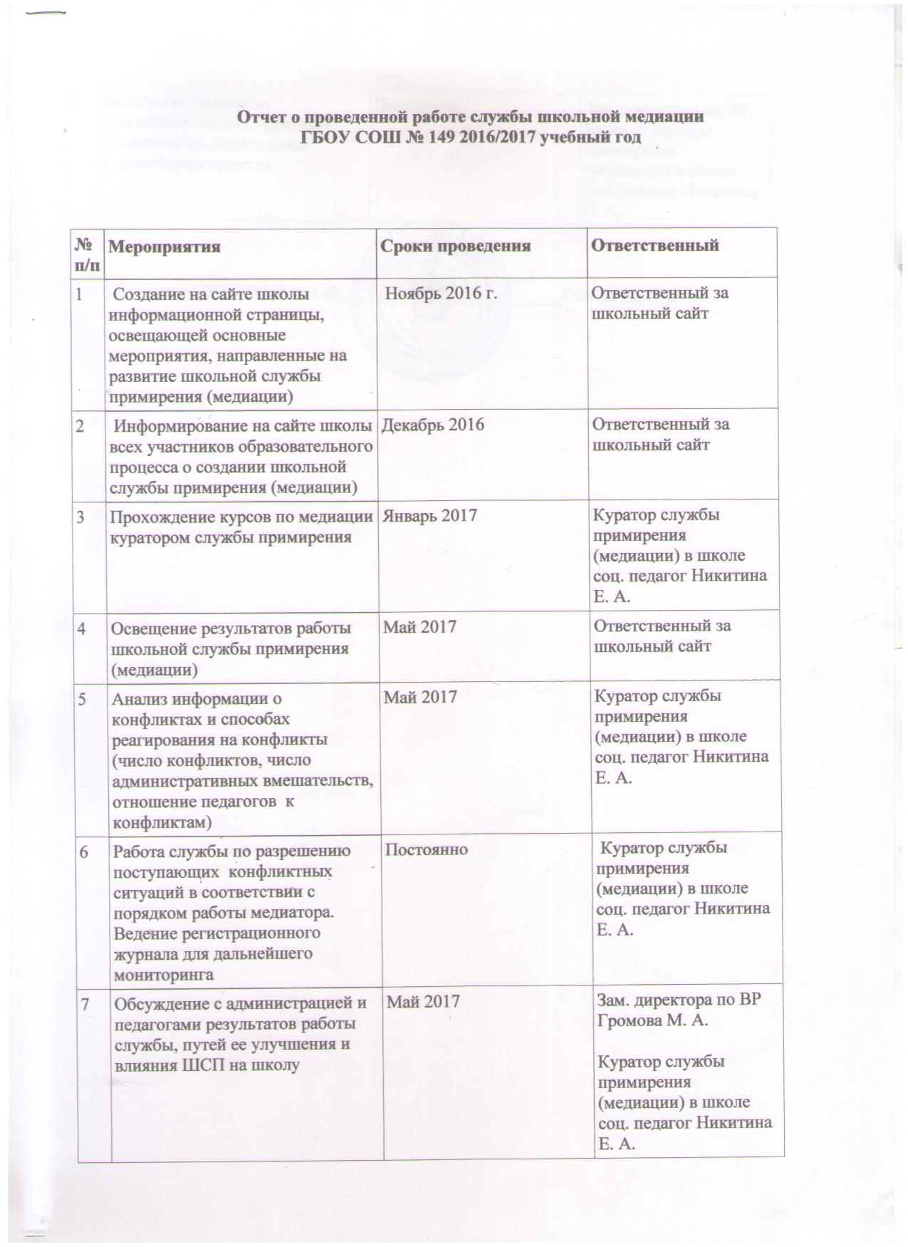 План мероприятий школьной службы медиации