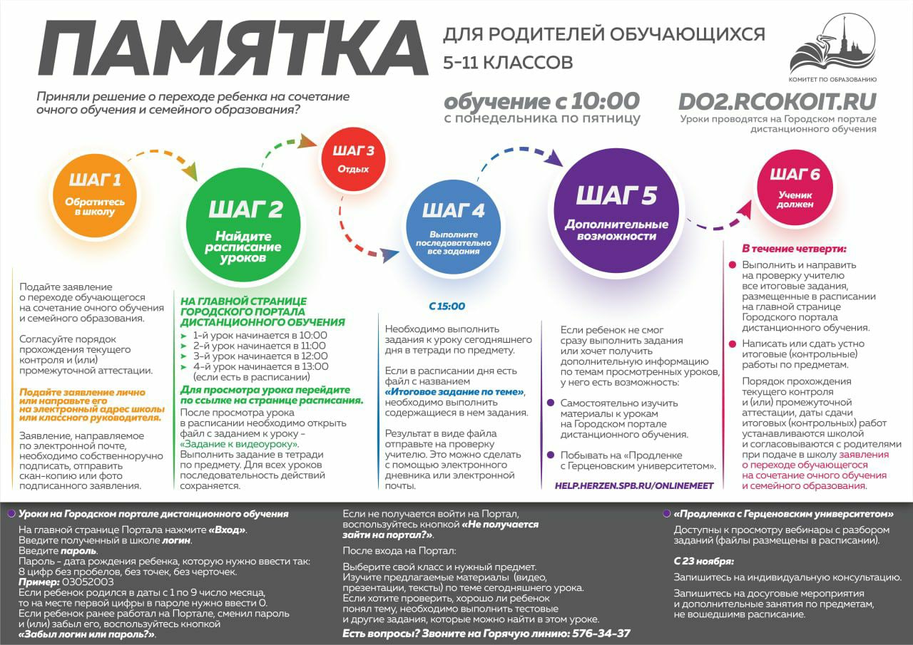 Как выглядит памятка для проекта